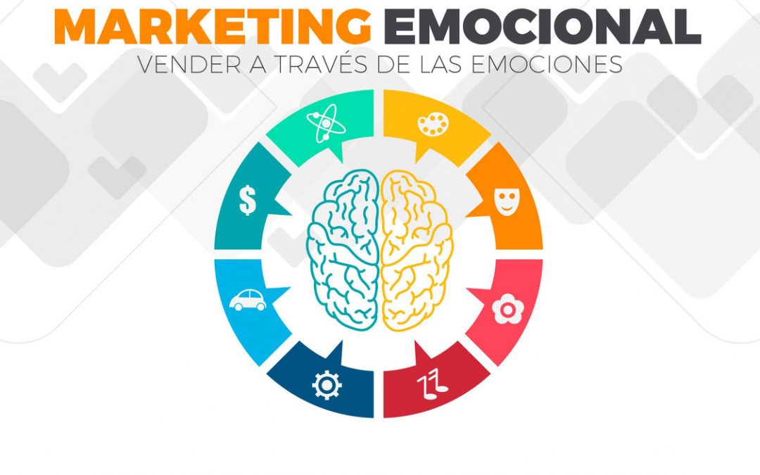 ¿Qué es el Marketing Emocional?